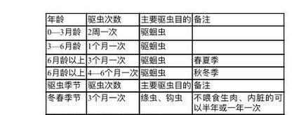 维兰特兔的饲养方法（全面了解维兰特兔的喂养、饮水、住宿、卫生等方面）