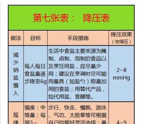 如何饲养健康的阿拉莫泥龟（掌握关键饲养技巧，让您的宠物更健康）