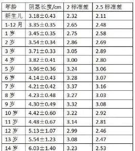 为什么鸡鸡毛会一直张长？（探索鸡鸡毛生长的原因与解决办法）