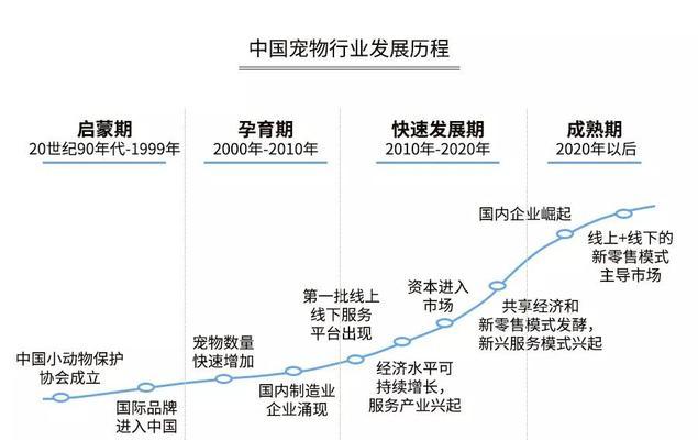 开家宠物店的条件与要求（成功经营宠物店的关键是什么？）