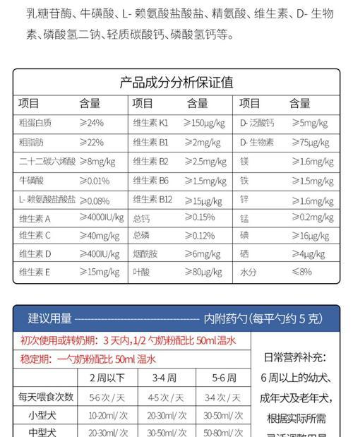 狗狗吃奶粉的最佳时间是什么？（如何确定你的狗狗应该什么时候吃奶粉？）
