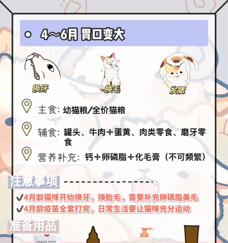 不适合以猫的主食为猫咪的日常饮食（猫咪喂食主要依赖于猫粮，其他食物应慎用）