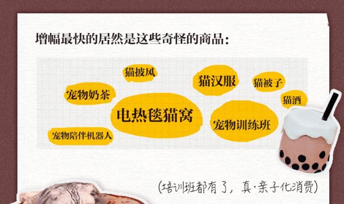 狗粮猫吃为何易胖？（探究狗粮成分与猫体重增加的关系）