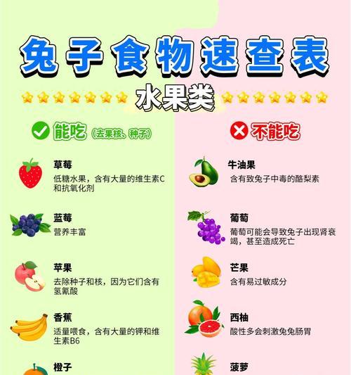 兔子的蔬菜食物（兔子饮食习性和推荐蔬菜种类）
