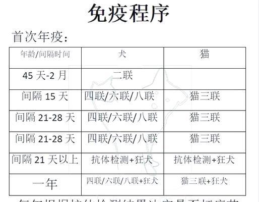 狗二联疫苗接种间隔的最佳时间（疫苗接种保护宠物健康的关键）