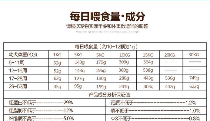 小萨摩耶狗粮泡多久为宜？（科学饲养小萨摩耶，狗粮泡水的时间要掌握好！）