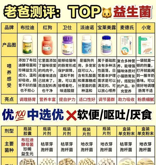 猫咪益生菌（养宠人士必读，宠物的健康之道！）
