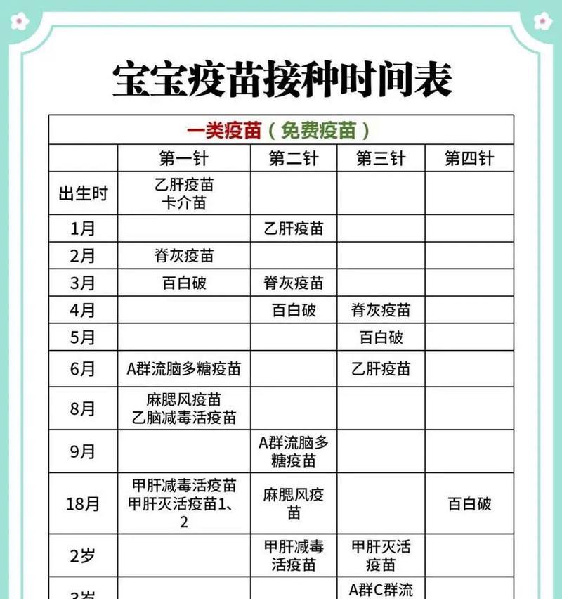 打好疫苗后多久可以洗澡？（洗澡时间要掌握好，）