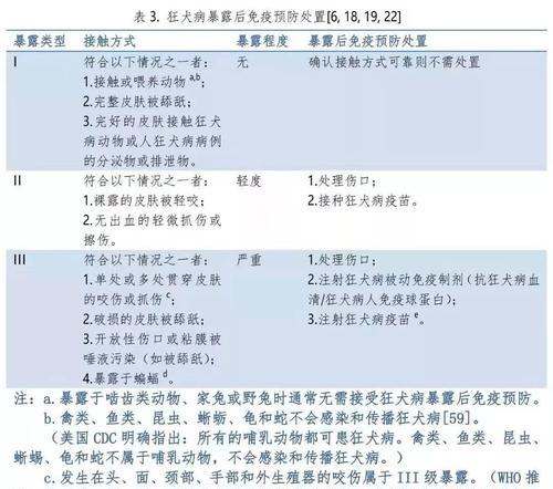 狗疫苗后多久可以吃药？（了解狗疫苗和药物使用的时间间隔）