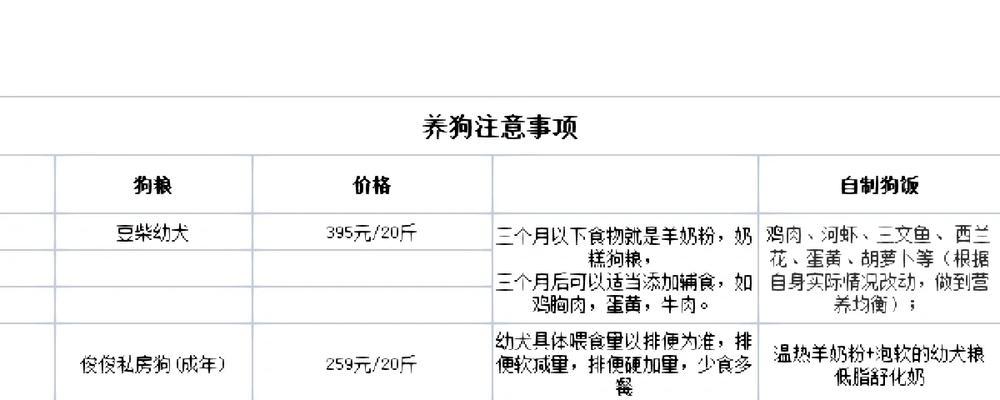满月后的幼犬喂养指南（了解小狗满月后的饮食需求，为新手提供实用的喂养方法）