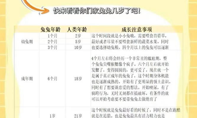 兔子的繁殖速度及孕育周期（探究兔子繁殖的奥秘与规律）