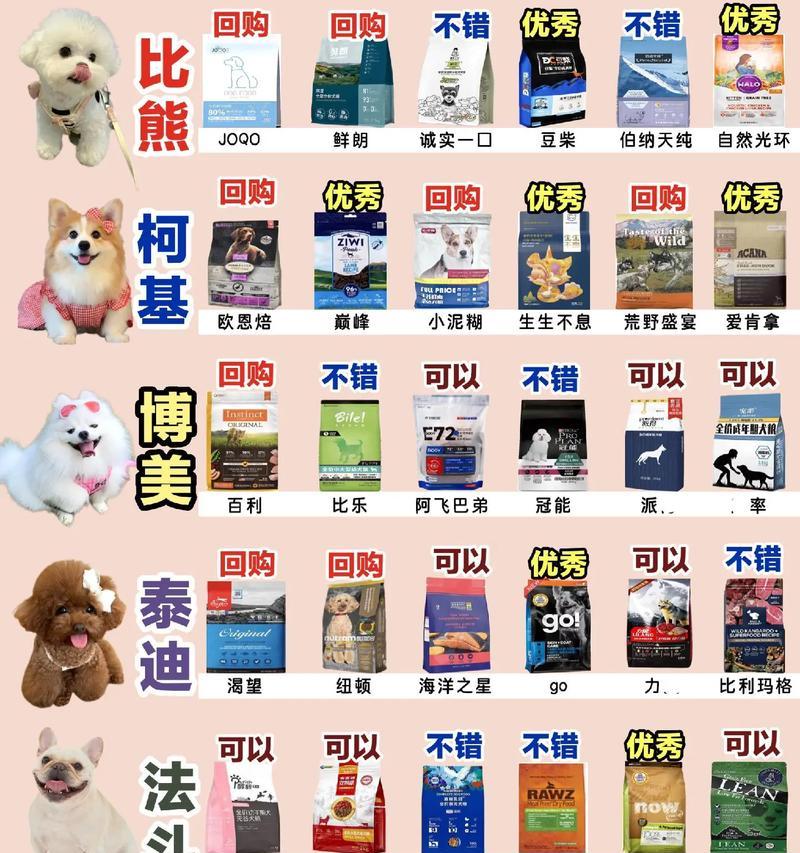 狗狗的饮食习惯及合理狗粮更换周期（根据不同阶段和需求，科学调整狗粮更换周期）