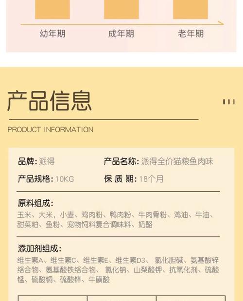 解读以now猫粮保质期多久的秘密（揭示猫粮保质期的关键因素和消费者的正确选择）