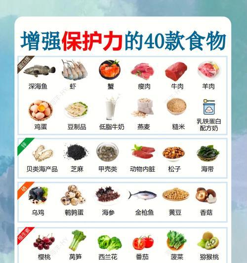 大白熊犬食量大的原因及如何满足其需求（了解大白熊犬的饮食习惯和需求，合理安排饲养计划）