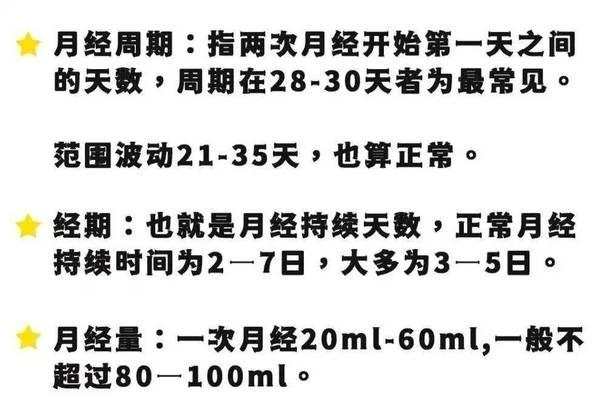 探索月经周期（月经周期、持续时间、月经周期的关键因素）