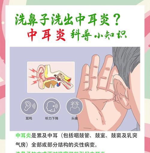 狗狗中耳炎的症状、原因及护理治疗方法（了解如何识别和处理狗狗患上中耳炎的问题）