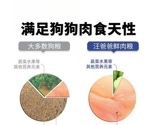 如何选择适合中型犬的高性价比狗粮？（狗粮的日常消耗量与选择指南）