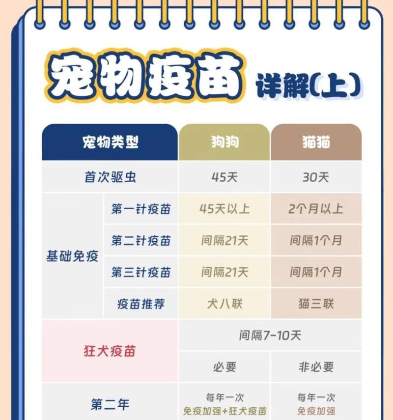 进口小狗疫苗的重要性与选择（保护你的小狗免受疾病侵袭）