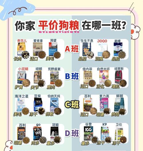 如何选择优质狗粮？（了解不同种类狗粮的优缺点，为宠物提供健康营养）